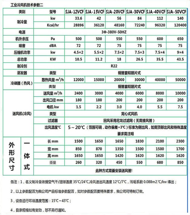 工业冷风机技术参数二.jpg