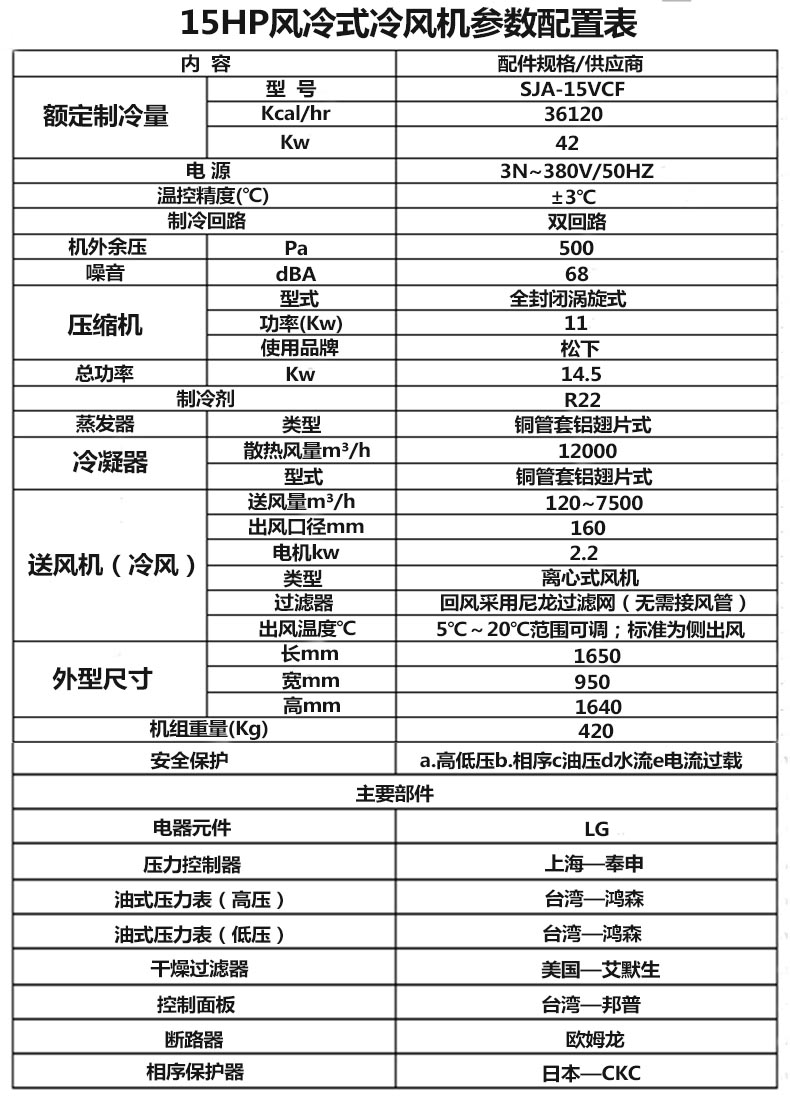 15HP工业冷风机配置参数表.jpg