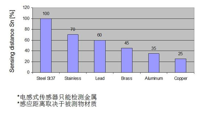 接近开关内部结构