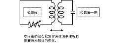 接近传感器