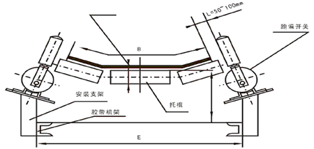 地址編碼兩級(jí)跑偏開(kāi)關(guān)安裝