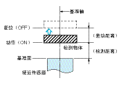 接近传感器