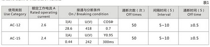 LX33系列行程开关表1