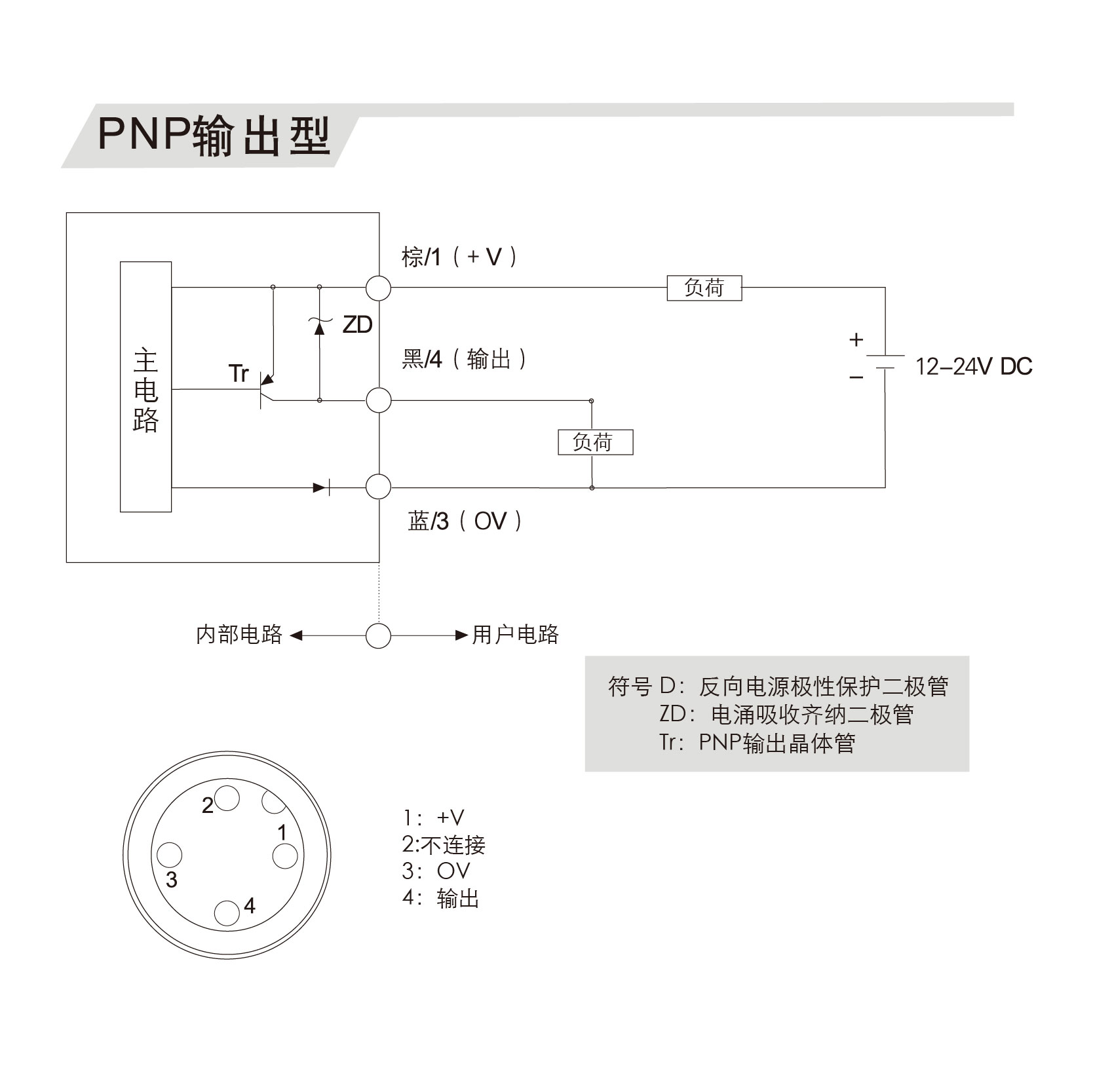 接近传感器3.jpg