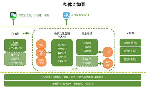 o2o电商运营方案,o2o电商运营方案怎么写