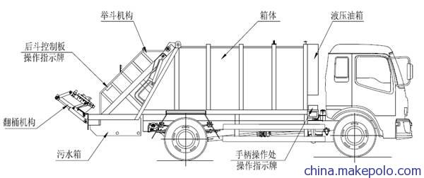 哪买5吨国5免征压缩垃圾车/勾臂车便宜