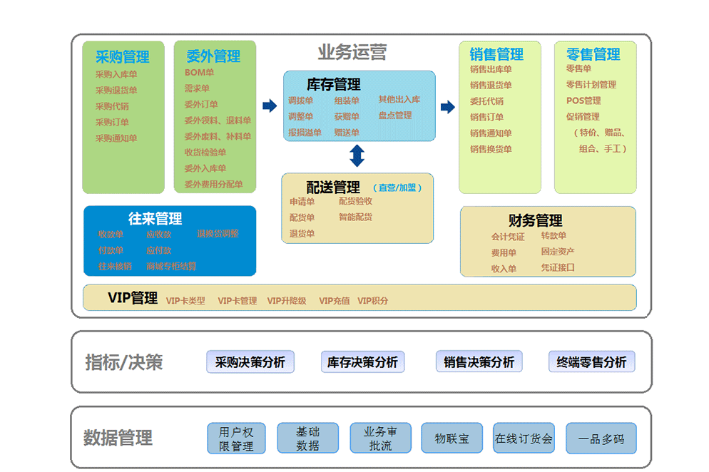 管家婆服装.NET