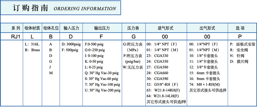 进口不锈钢减压器-RW112.png