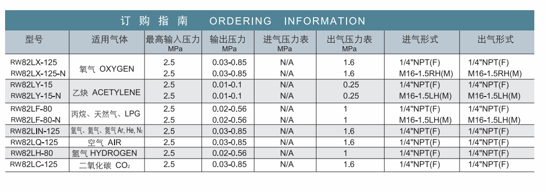 进口黄铜气体减压器.png