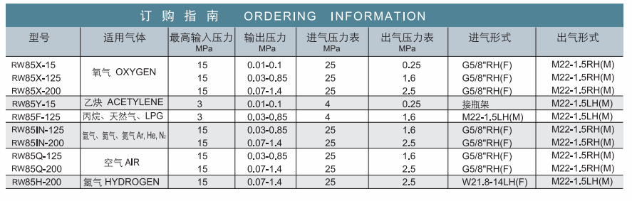 进口单级式超重型减压器.png