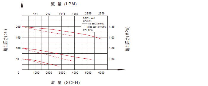 进口高纯气体减压器V1.png