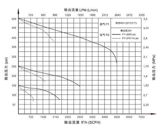 进口抗腐蚀膜片式减压器.png