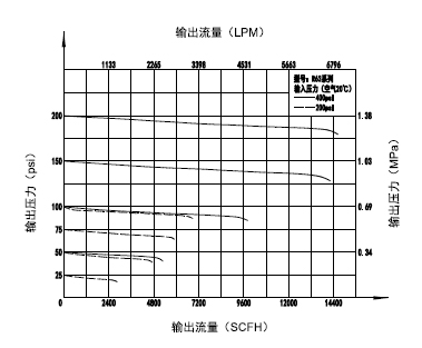 进口先导式不锈钢减压器.png