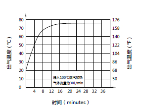 进口蒸汽加热减压器2.png