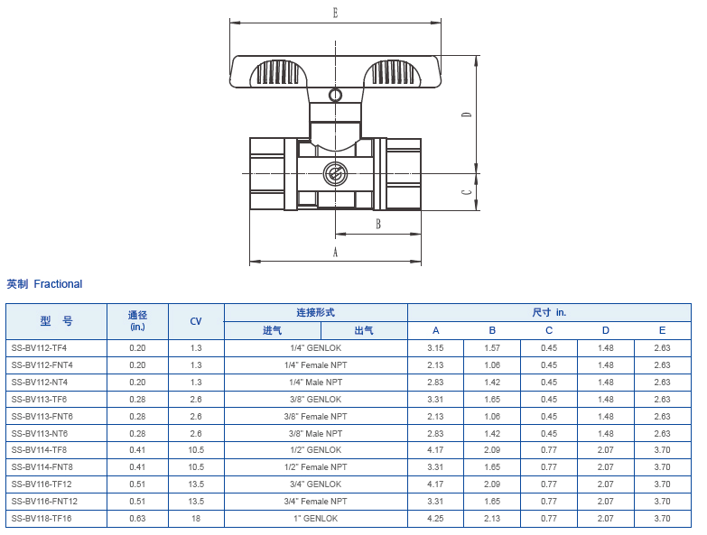进口不锈钢锻造气体球阀尺寸图