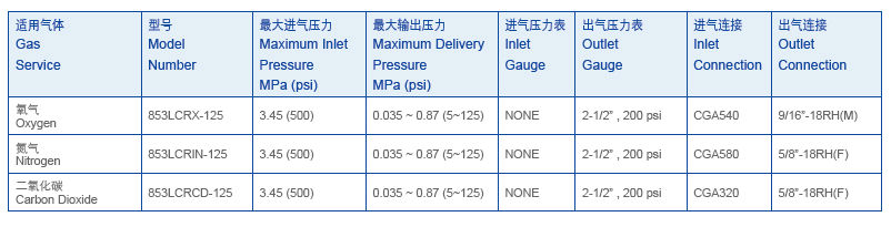 进口低温黄铜减压器1.png