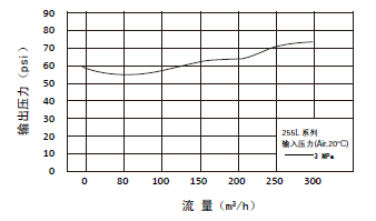 進口低溫大流量減壓器1.png