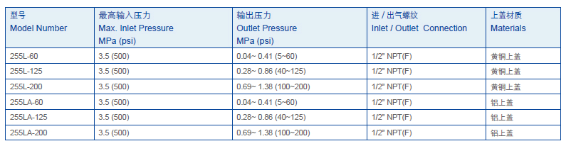 進口低溫大流量減壓器3.png