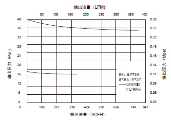 进口双级式高压减压器.png