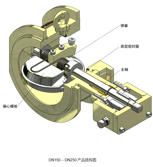 进口自力式蝶形切断阀.png