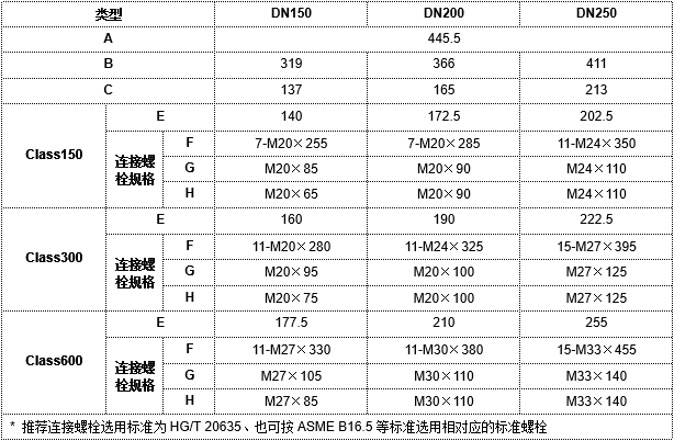 进口自力式蝶形切断阀3.png