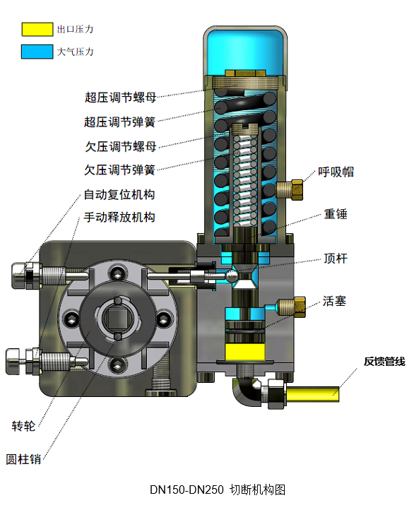 进口自力式蝶形切断阀1.png