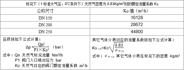 进口自力式蝶形切断阀5.png