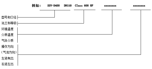 进口自力式蝶形切断阀8.png