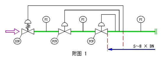 进口自力式蝶形切断阀7.png