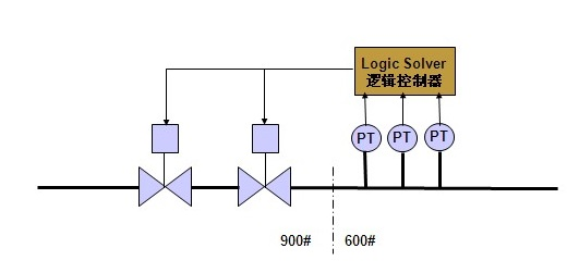 进口自驱式安全切断阀.png