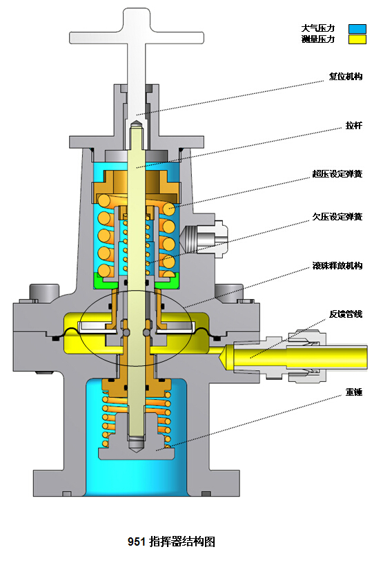 进口天然气自力式安全切断阀2.png