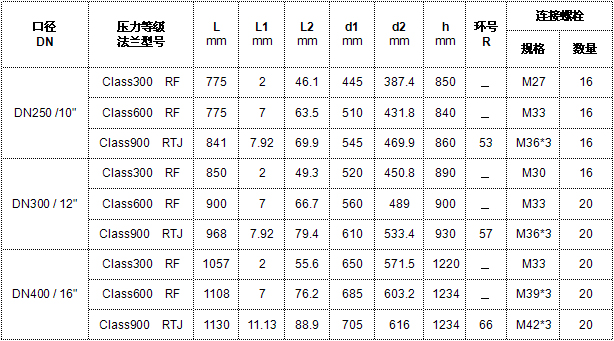 进口天然气自力式安全切断阀7.png