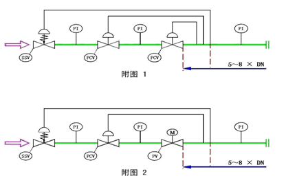 进口天然气自力式安全切断阀9.png