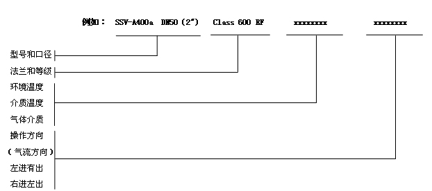 进口天然气自力式安全切断阀10.png