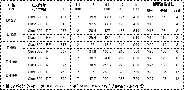 进口自力式气体调压阀3.png