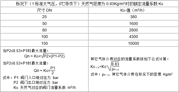 进口自力式气体调压阀5.png