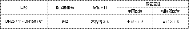 进口自力式气体调压阀6.png