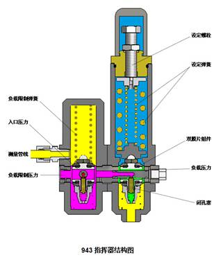 进口自力式天然气调压阀1.jpg