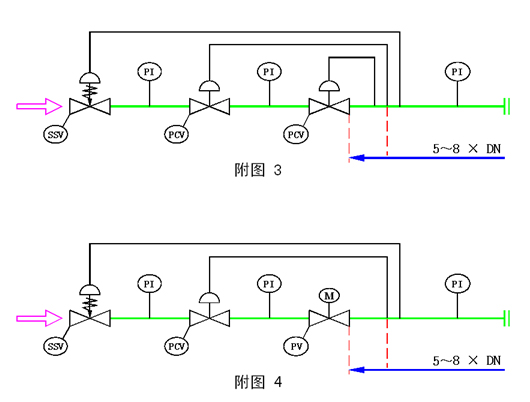 进口自力式天然气调压阀5.png