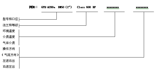 进口自力式天然气调压阀6.png