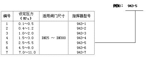 进口自力式天然气调压阀7.png