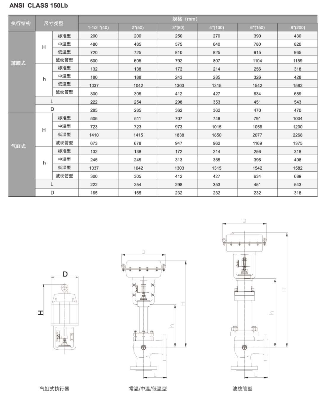 RPV4 角型调节阀.png