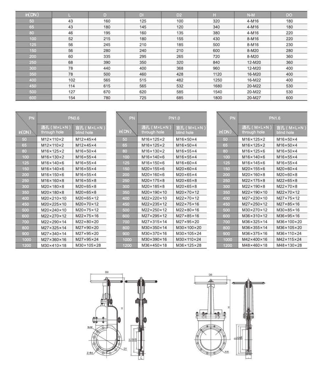 rp-1000闸板阀-rp1000气动闸板阀-rp1000电动闸板阀