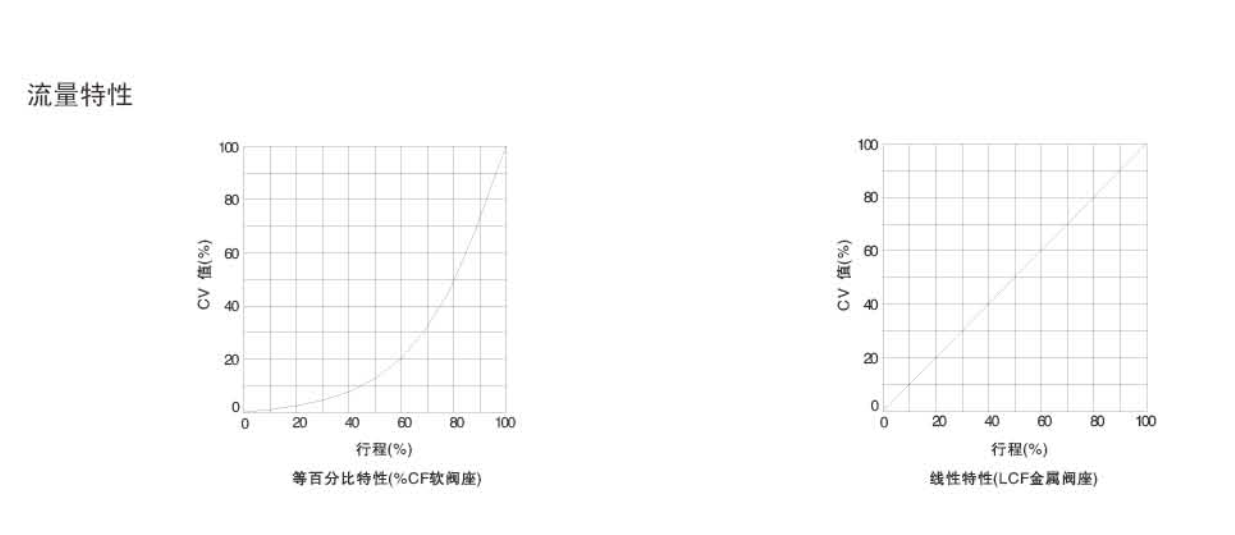 RPV3 三通调节阀1.png