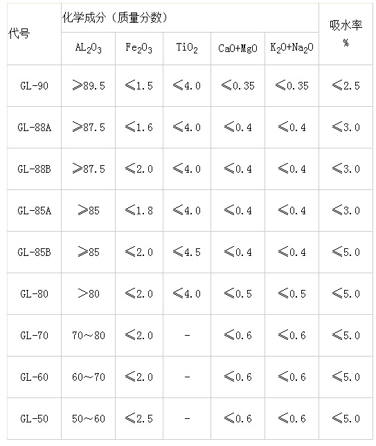 铝矾土骨料