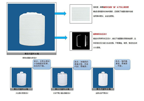 储罐设计.jpg