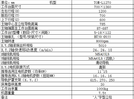 1270加工中心参数.jpg