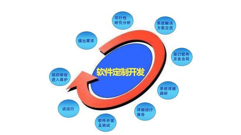 信息技术管理和数据分析,信息技术管理和数据分析的关系