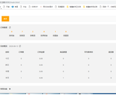 广州CRM门店管理信息系统软件开发