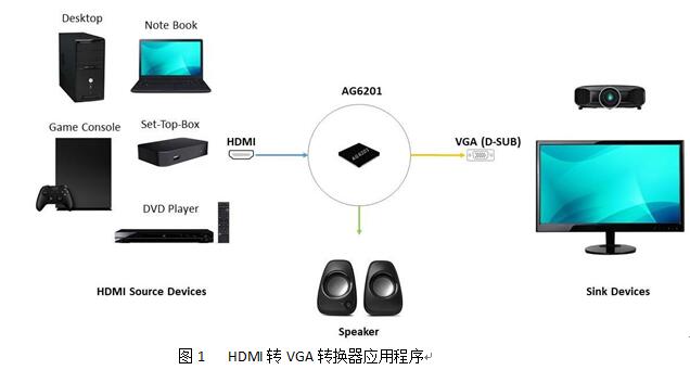 AG620应用图径.jpg